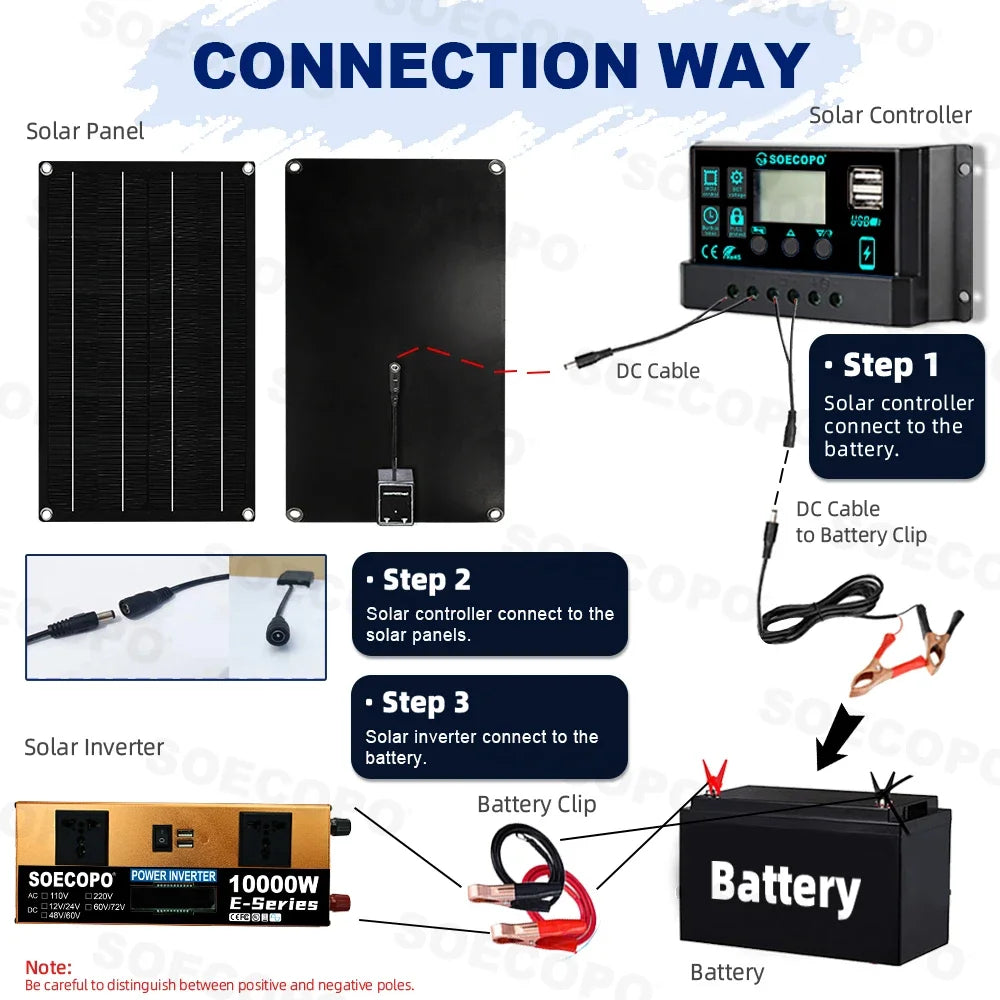 SOECOPO Solar-Set 10000W – Dual 12V/24V 100A