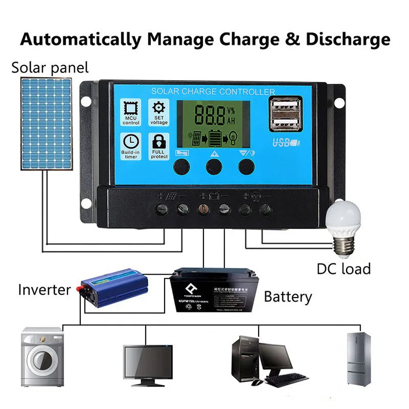 Tragbare Powerbank 500-1000W Solarpanel – 12V MC4 Controller