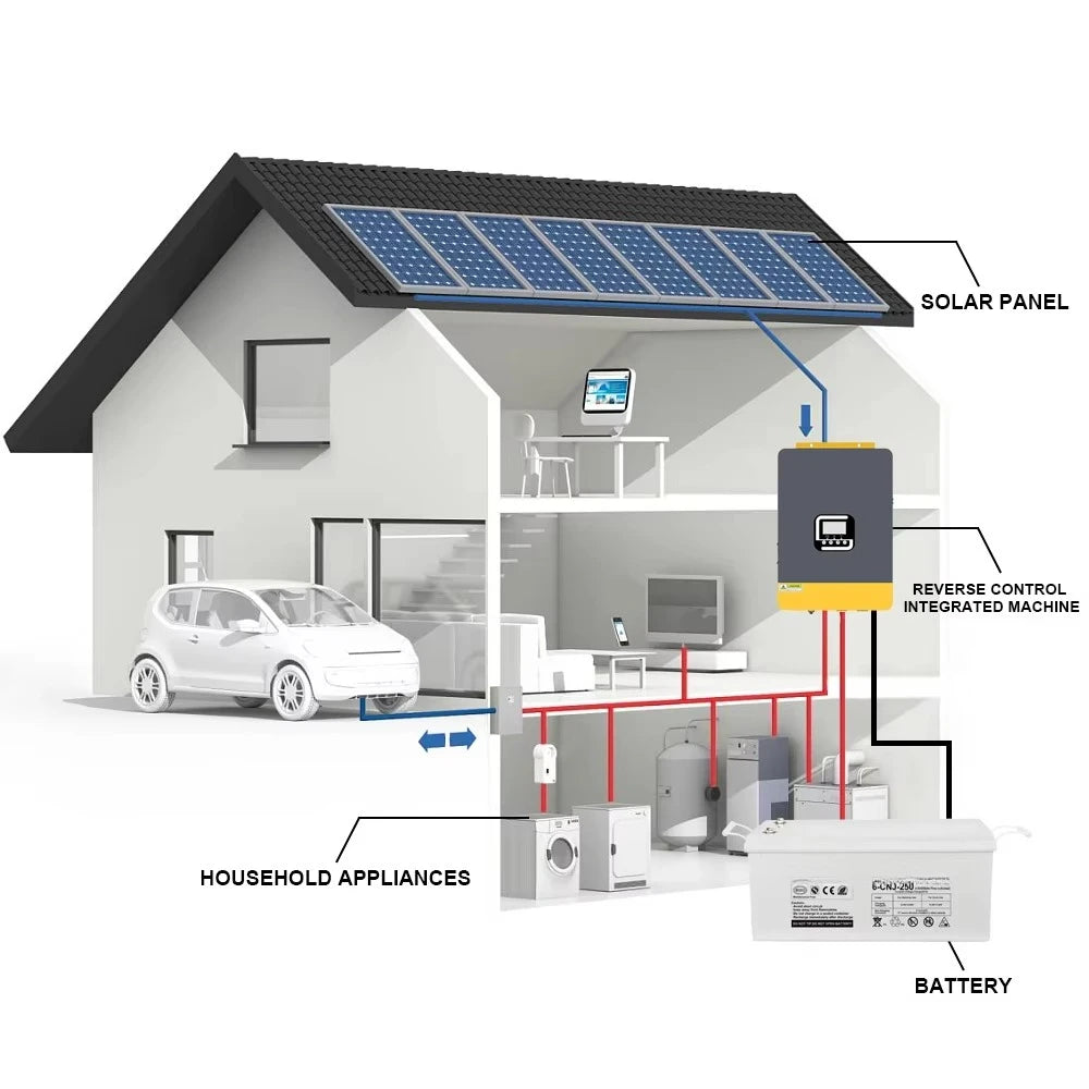 Hybrid-Wechselrichter 2KW Solar-Set – Off-Grid
