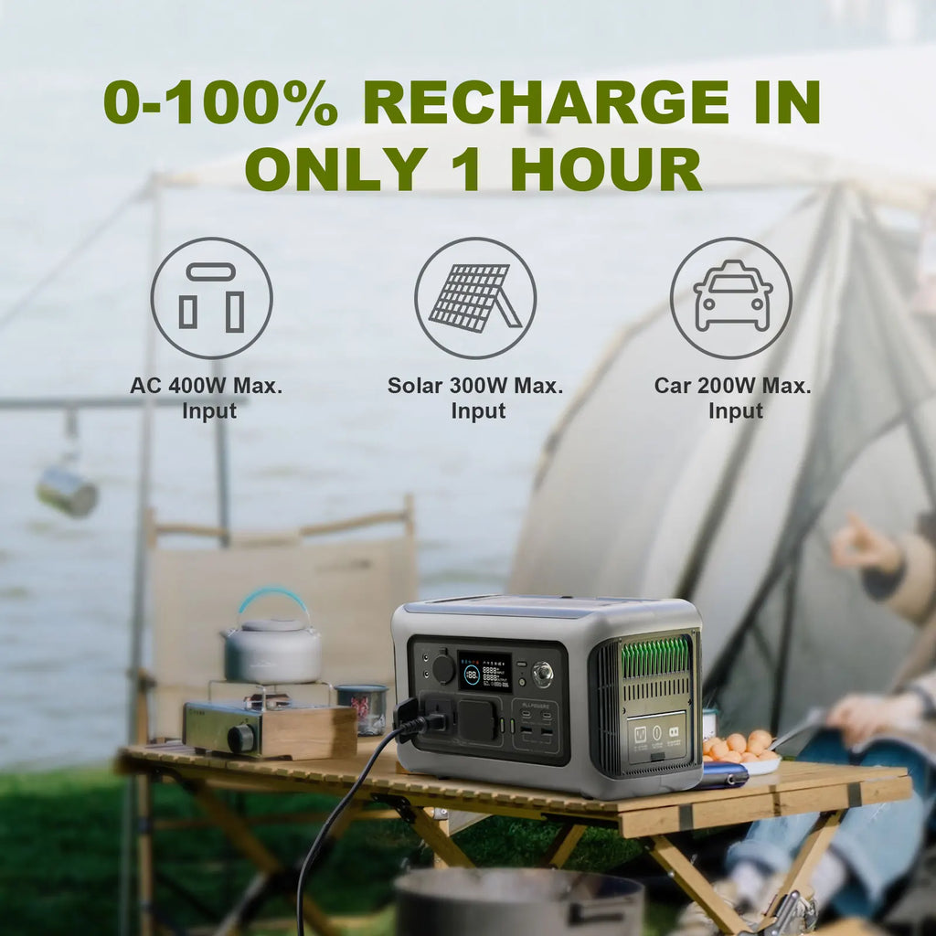 ALLPOWERS Balkonkraftwerk 100-200W – Powerstation 299Wh