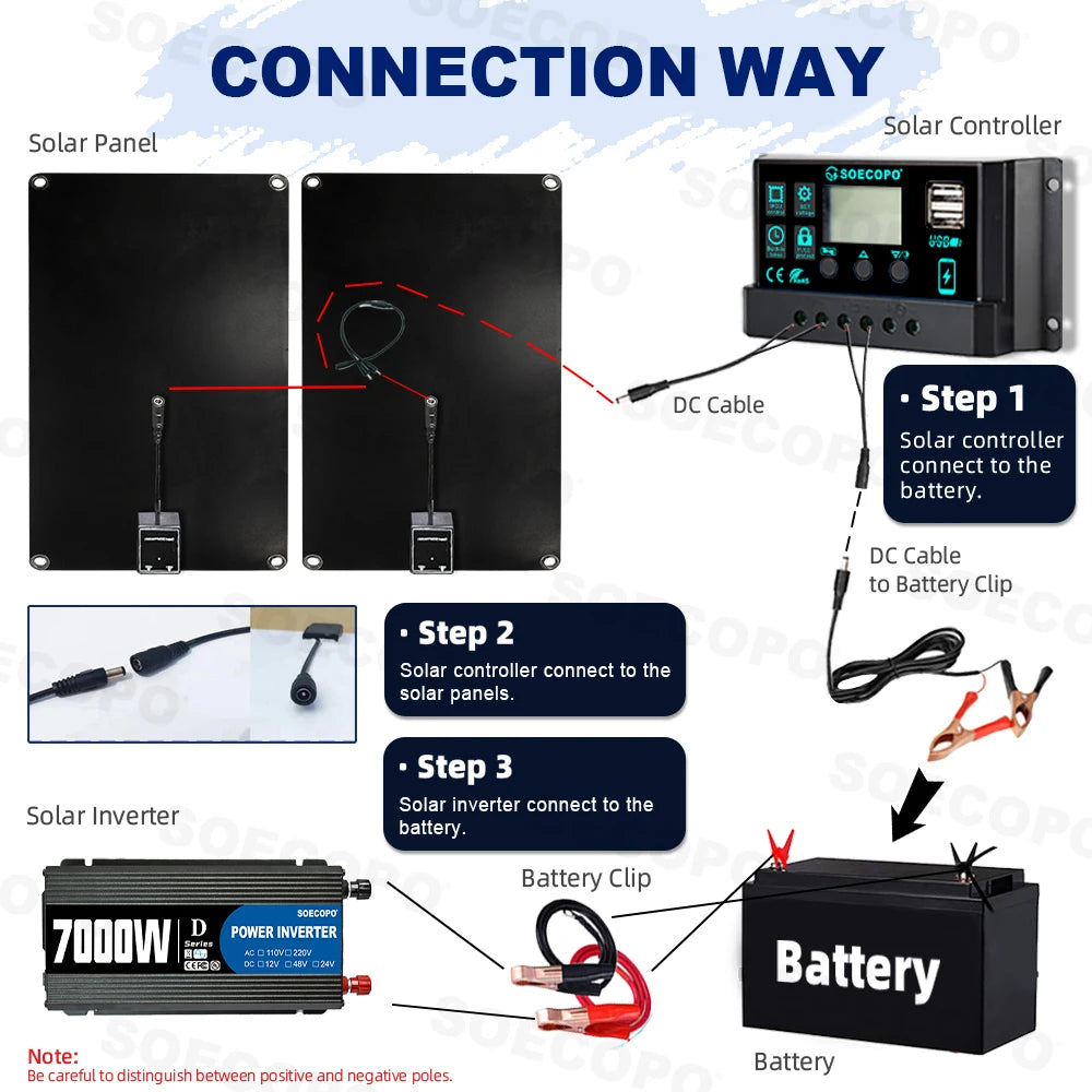 SOECOPO Solar-Set 7000W – 2×800W Panels