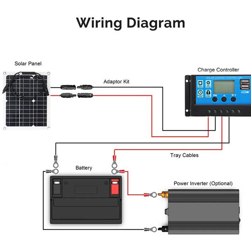 Tragbare Powerbank 500-1000W Solarpanel – 12V MC4 Controller