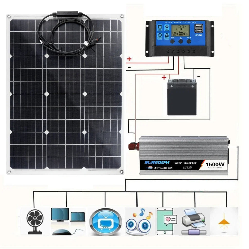 Solar-System 220V 400W – mit 1500W Wechselrichter