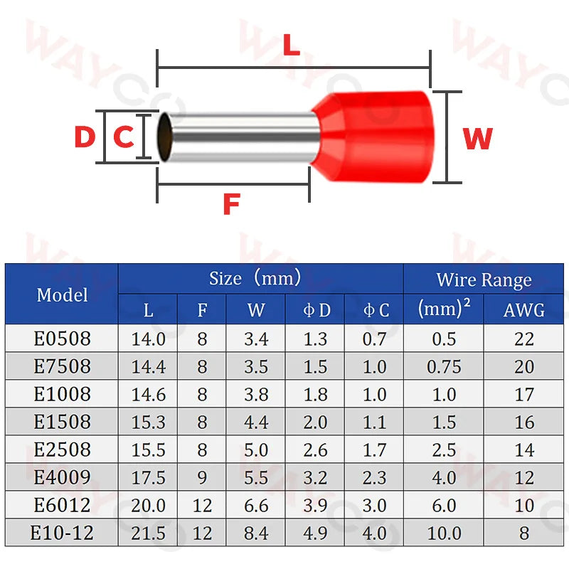 100x Aderendhülsen Set E0508-E6012 Crimp-Ferrules