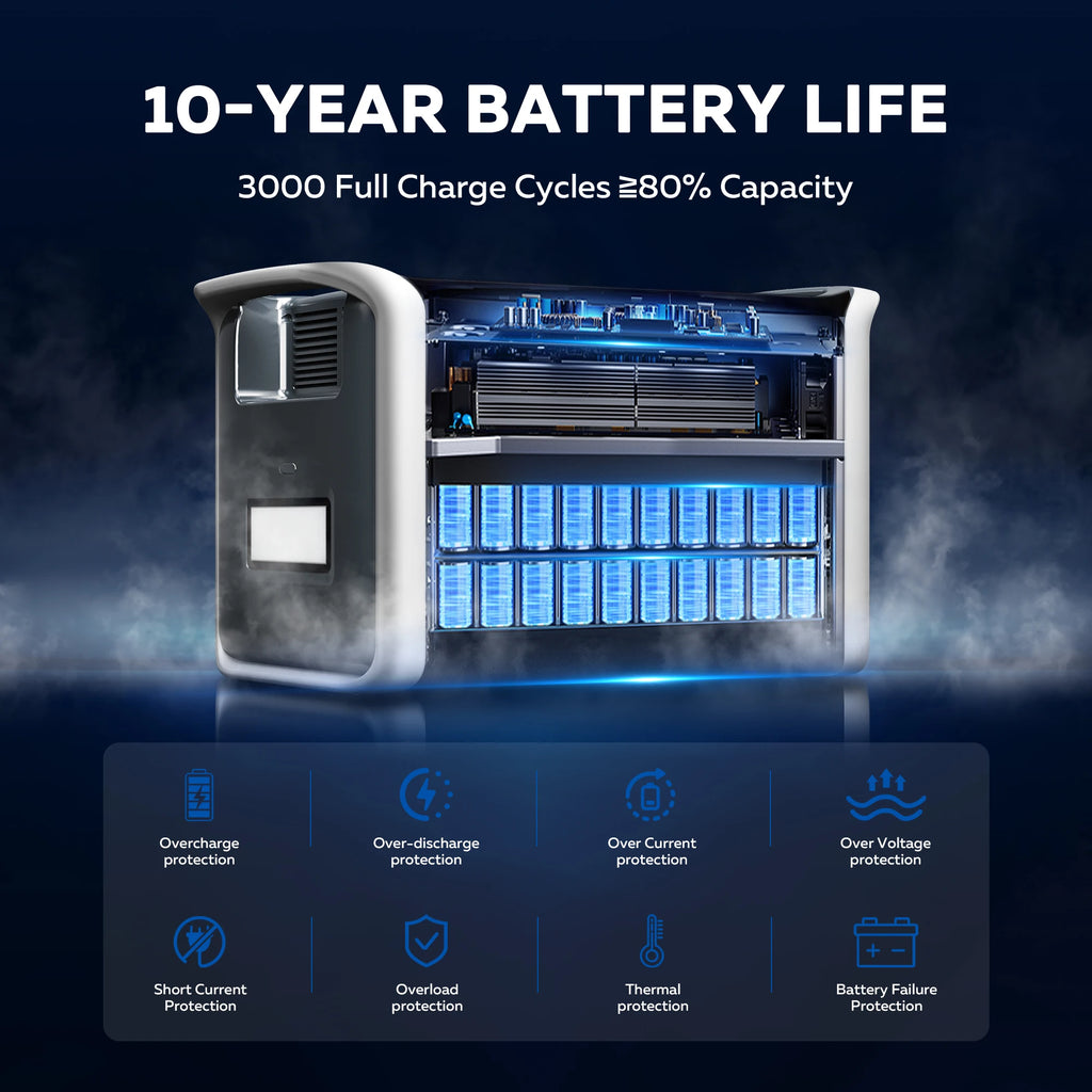 CTOLITY AP2000 Powerstation 2048Wh – LiFePO4