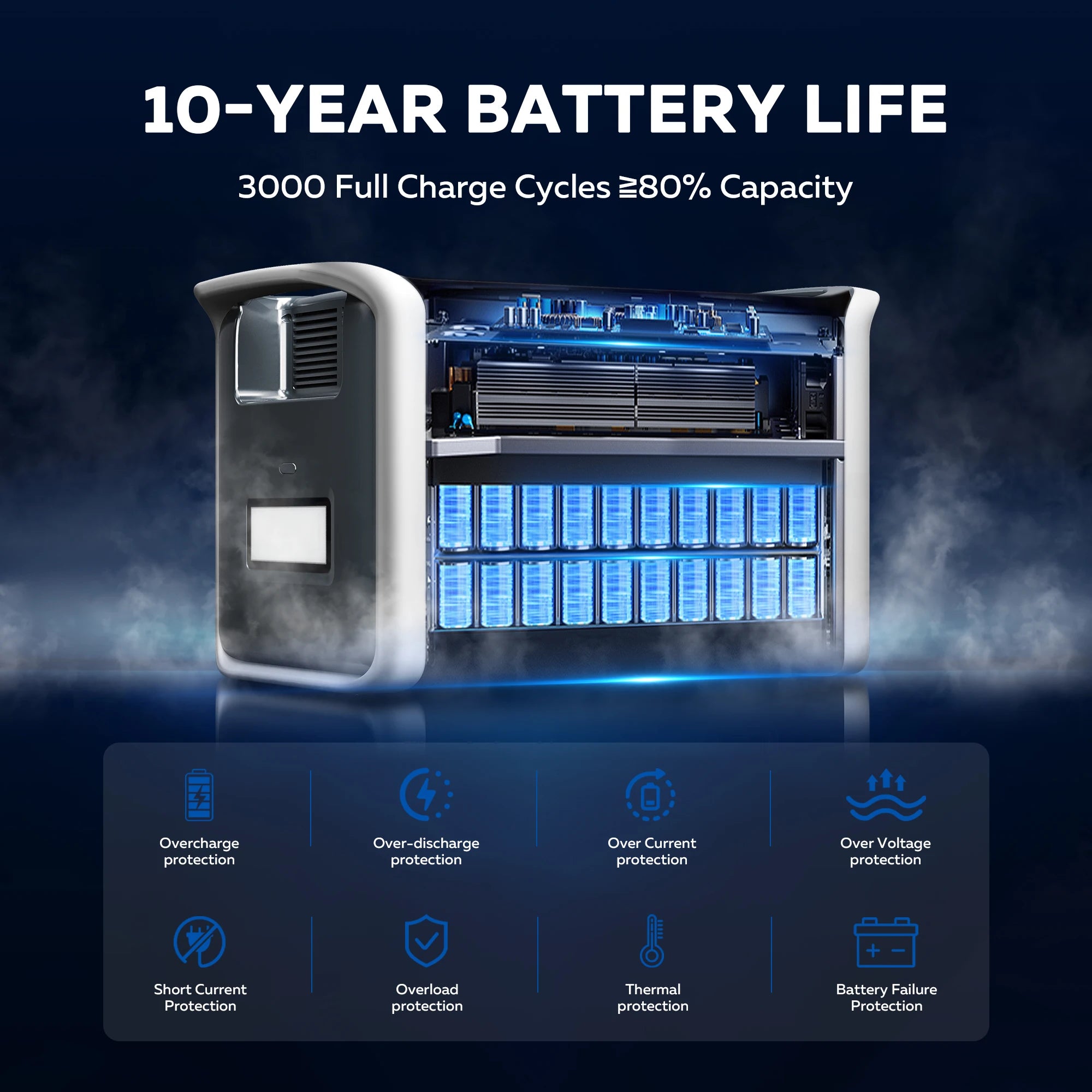 CTOLITY AP2000 Powerstation 2048Wh – LiFePO4