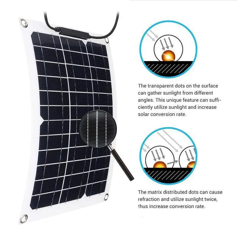 Tragbare Powerbank 500-1000W Solarpanel – 12V MC4 Controller
