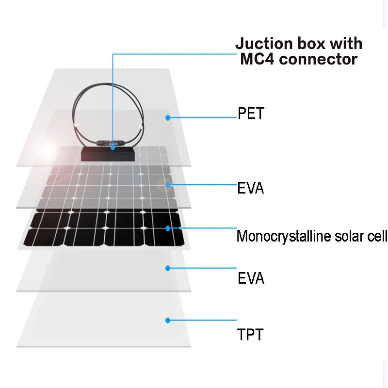Flexibles Solarpanel 2000W 18V - Tragbar für Boot & RV