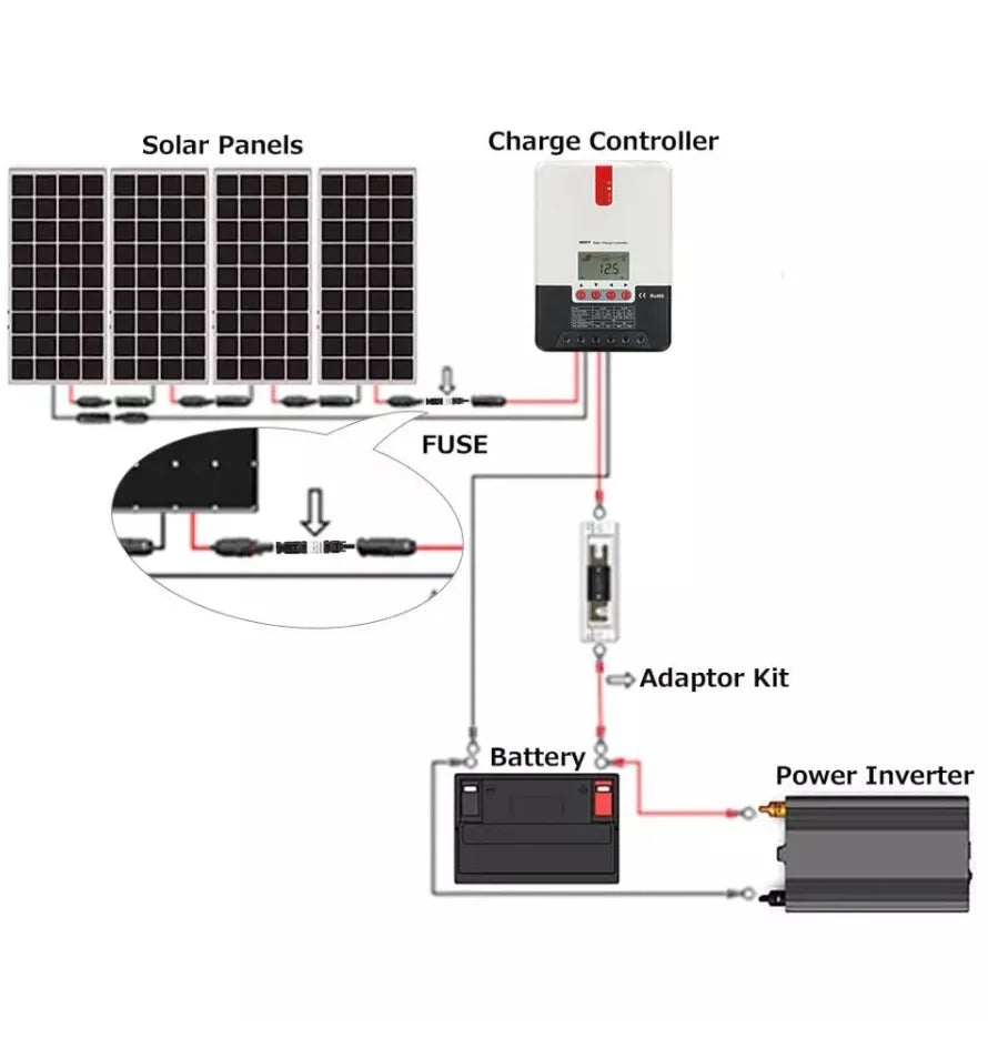 DC-Solar-Sicherungsstecker 1000VDC – 10-30A TÜV