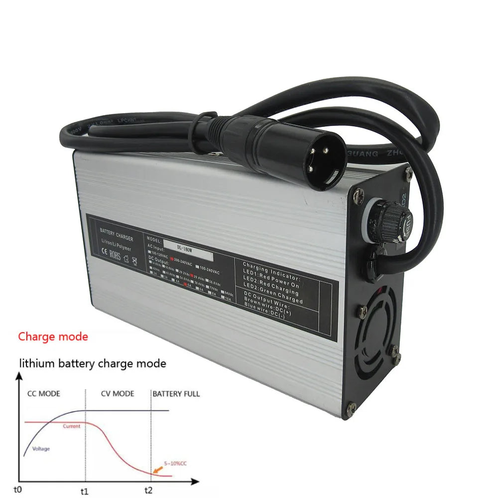 LiFePO4 Batterie Schnellladegerät 3,65V 20A – 1SFür 100AH-200AH Eisenphosphat LFP Batteriezellen
