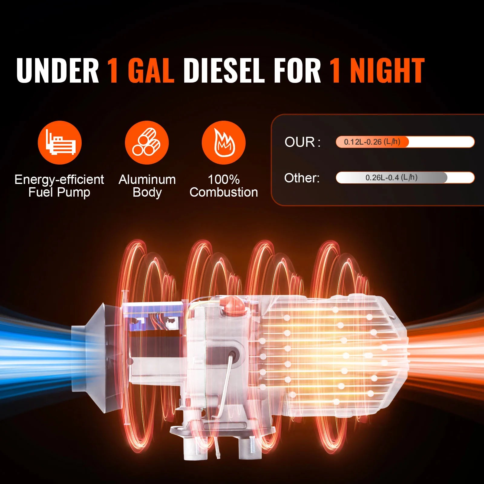 SucceBuy Bluetooth-Diesel-Lufterhitzer, 12 V, 2 kW, Dieselheizung mit Fernbedienung und LCD-Diesel-Standheizung für Wohnmobil, Anhänger, Boot