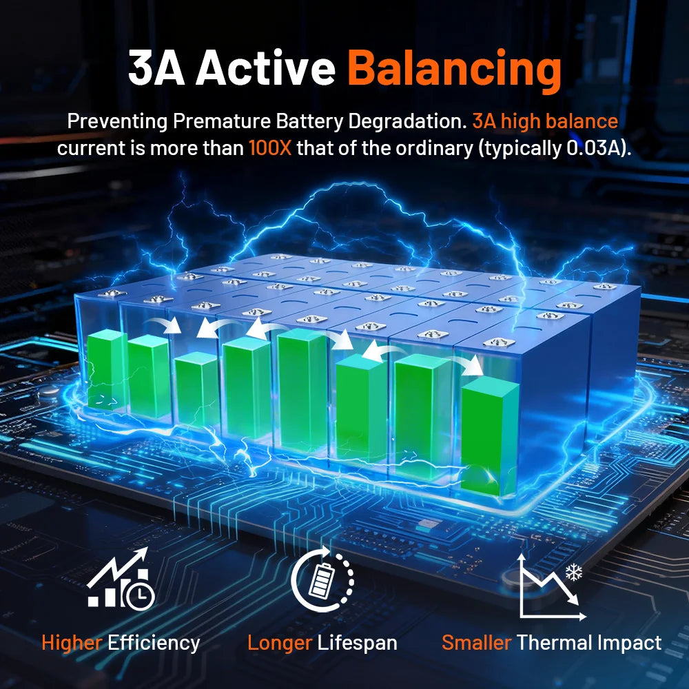 Humsienk Server-Rack, LiFePO4-Akku, 3U, Größe 48 V, 100 Ah, mit Bluetooth, 100 A, BMS, 15.000 Zyklen, für Wechselrichter, Wohnmobil, Transporter, Solarenergie