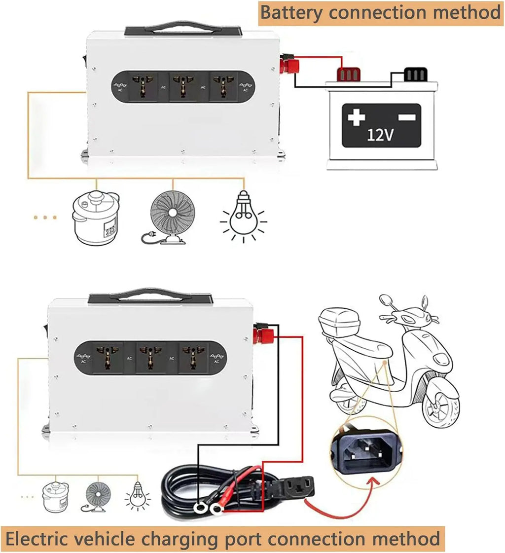 Wechselrichter 12V-72V zu AC 220V reine Sinuswelle 3500WSolar-Spannungswandler für Auto & Wohnmobil
