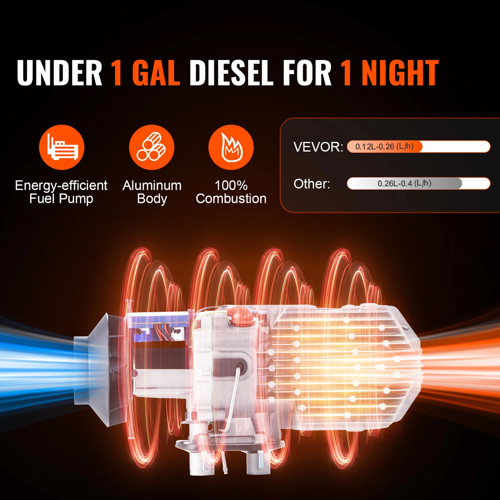 SucceBuy 2 kW Diesel-Lufterhitzer, 12 V Diesel-Heizung mit LCD-Display, Diesel-Standheizung, schnelle Erwärmung für Wohnmobil, Anhänger, Wohnmobil, Boot