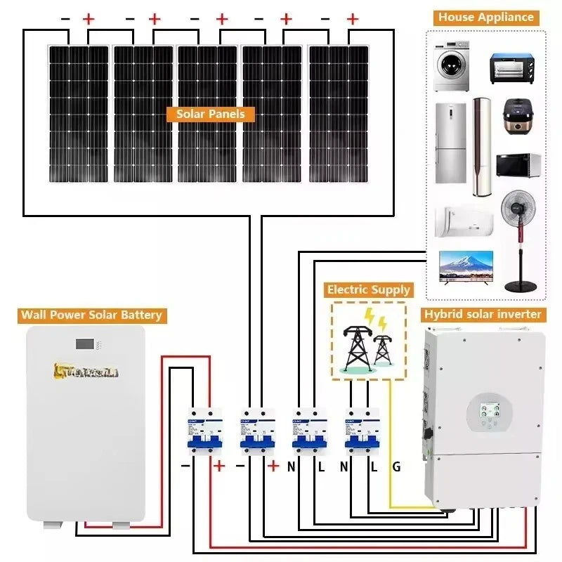 Hybrid-Energiespeicher 3-30kW Off-Grid – Solar-System