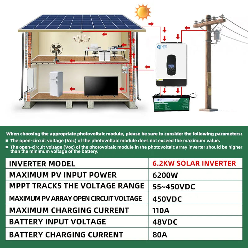 YETE 6.2KW Hybrid Solar Wechselrichter 48V – MPPT 110A