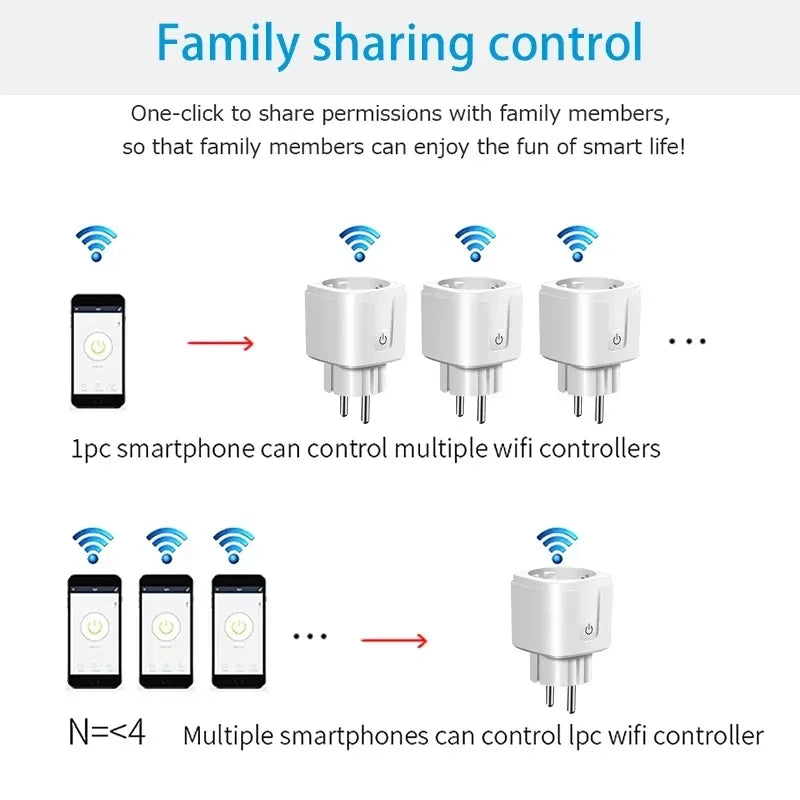 Smart Plug WiFi EU 16A/20A - Tuya Alexa Google Home