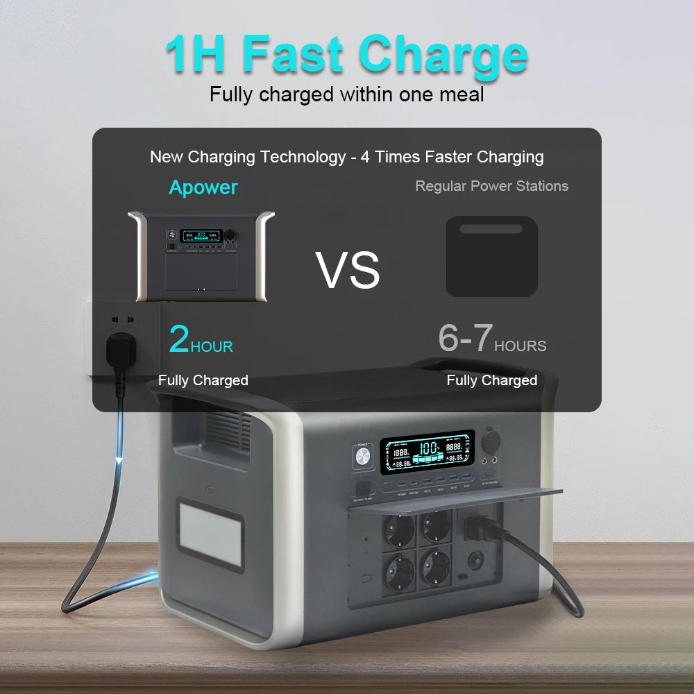 CTOLITY AP2000 Powerstation 2048Wh – LiFePO4