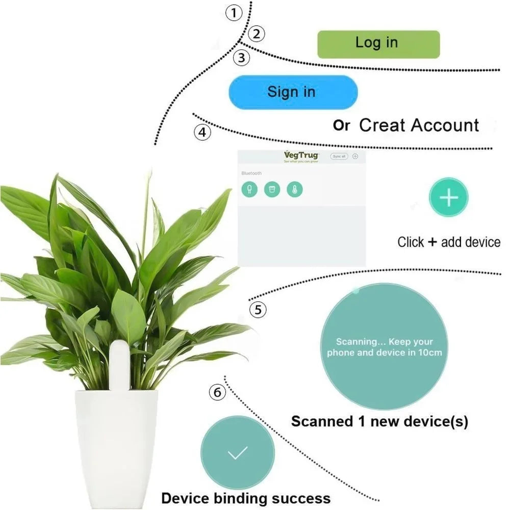 Smart Pflanzen-Sensor Boden-Tester Xiaomi Mijia