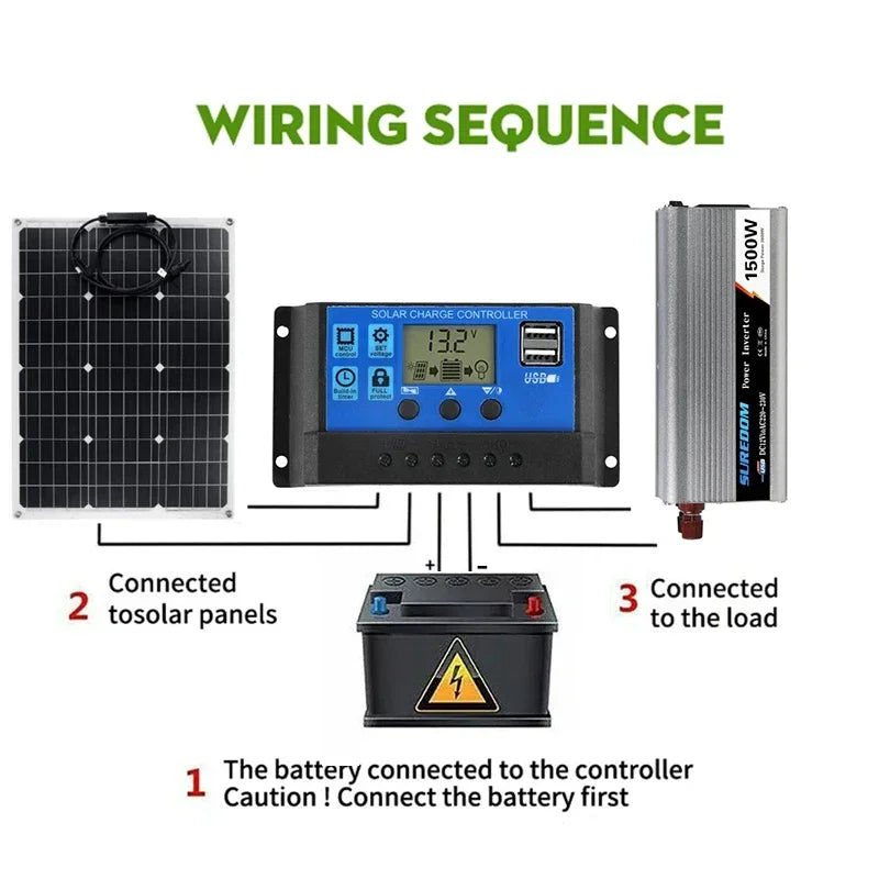 Solar-System 220V 400W – mit 1500W Wechselrichter