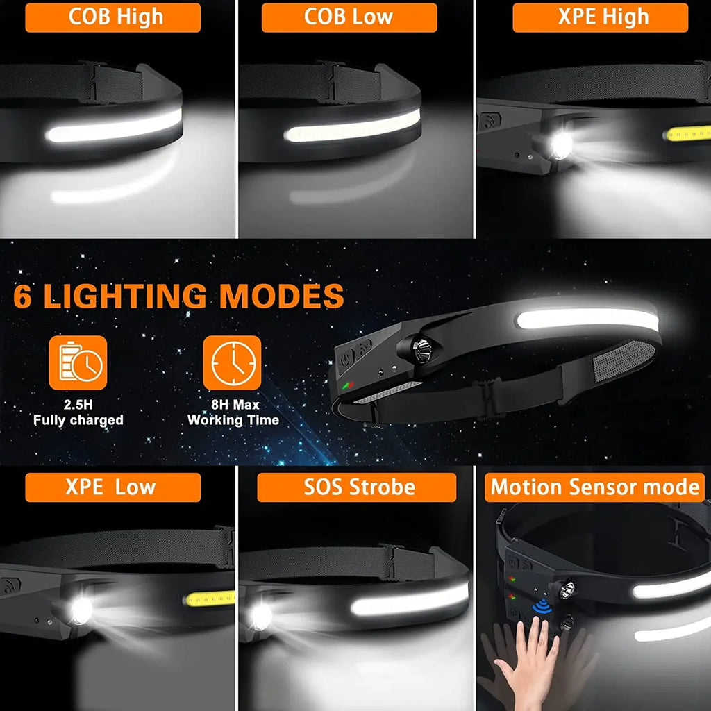 LED-Stirnlampe Sensor Aufladbar 5 Modi Camping
