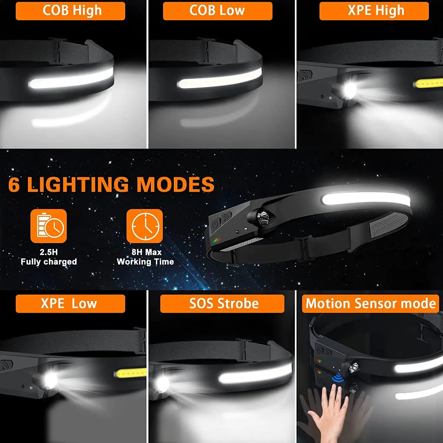 LED-Stirnlampe Sensor Aufladbar 5 Modi Camping